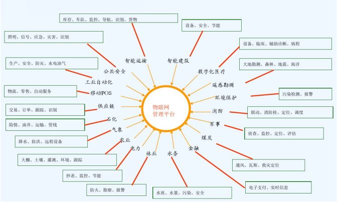 物聯(lián)網(wǎng)的多元應(yīng)用與社會效益解析 案例合集免費下載