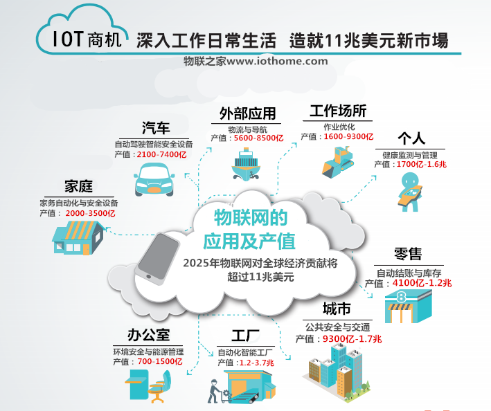 物聯(lián)網(wǎng)的發(fā)展趨勢(shì)與RFID應(yīng)用 以瑞策咨詢視角解讀智能未來