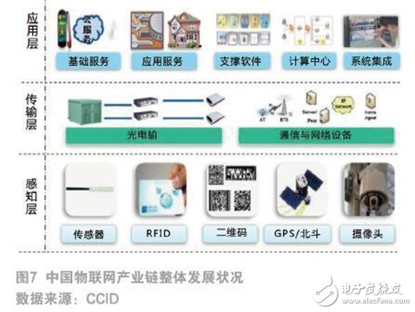 物聯(lián)網(wǎng)發(fā)展現(xiàn)狀及未來趨勢 從智能連接到價值創(chuàng)造